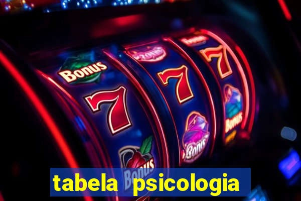 tabela psicologia das cores